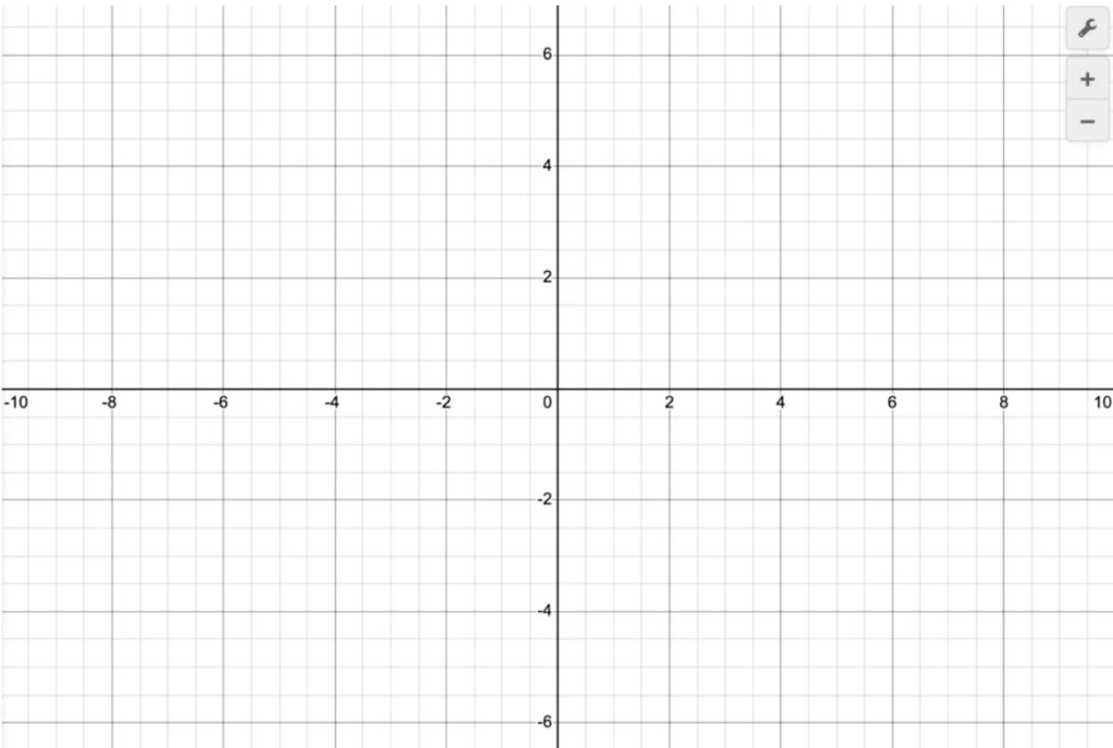 Desmos on digital ACT: blank coordinate plane and grid in the main graphing area.