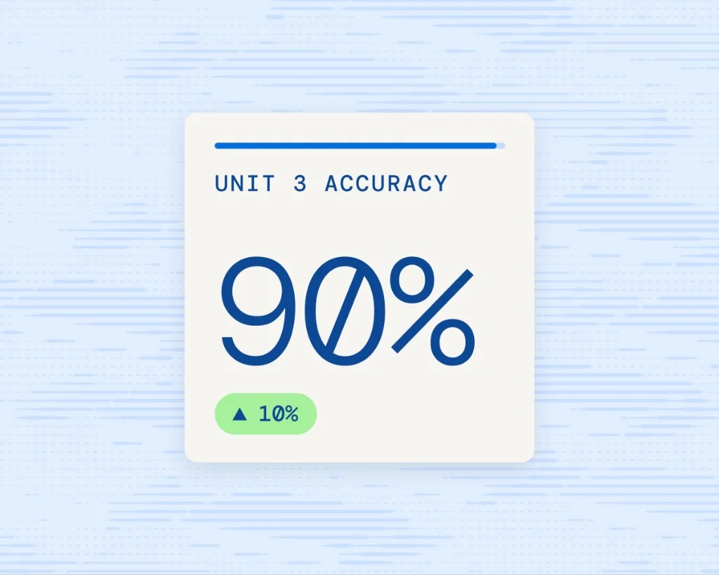 Unit 3 accuracy card showing 90 percent with a positive improvement trend on Acely