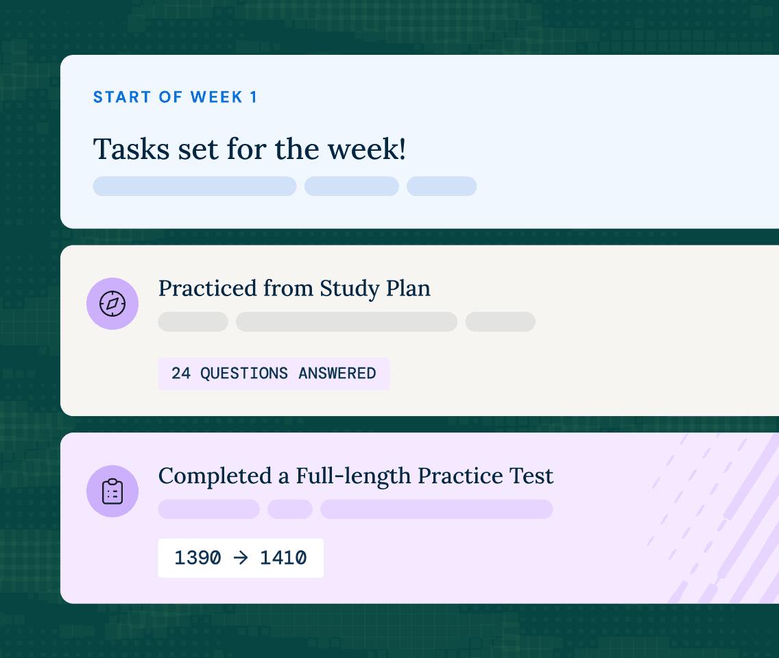 Parent Portal activity feed showing weekly tasks, 24 questions answered, and a practice test score increase from 1390 to 1410