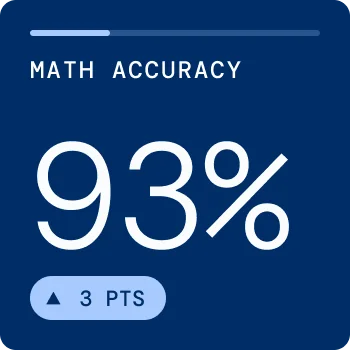Math accuracy card showing progress and improvement indicators